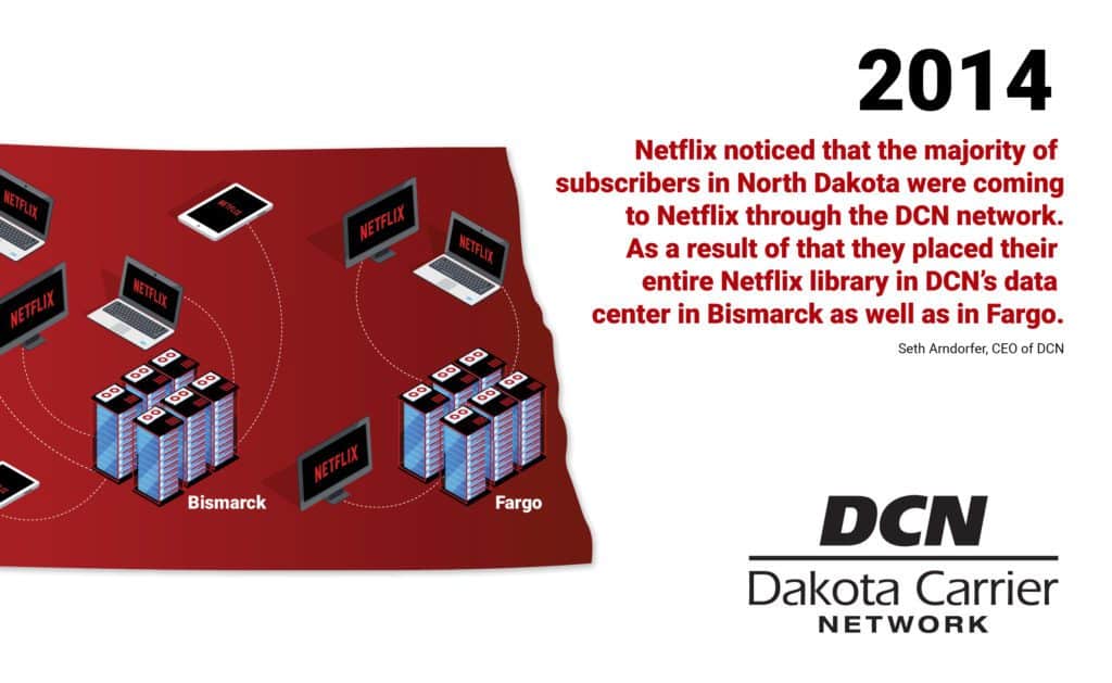 2014 Netflix noticed that the majority of subscribers in North Dakota were coming to Netflix through the DCN network. As a result of that they placed their entire Netflix library in DCN's data center in Bismarck as well as in Fargo.